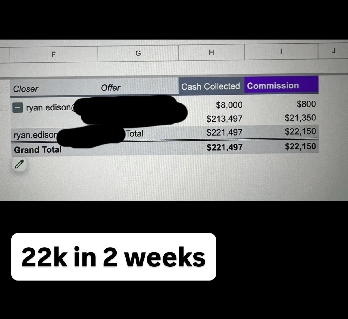 $22,150 in two weeks